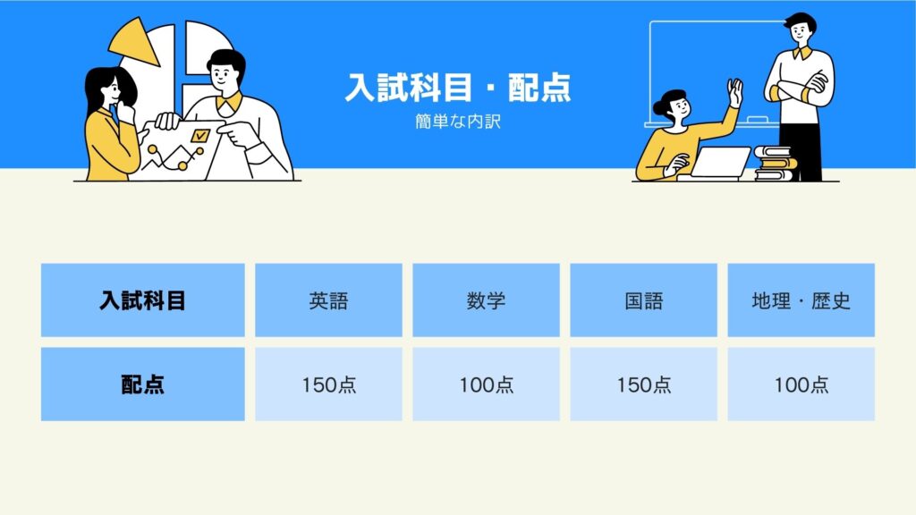 入試科目・配点