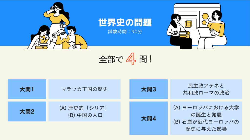 世界史の問題