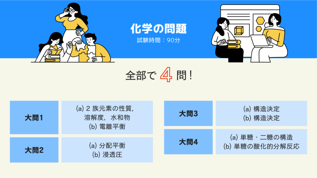 化学の問題