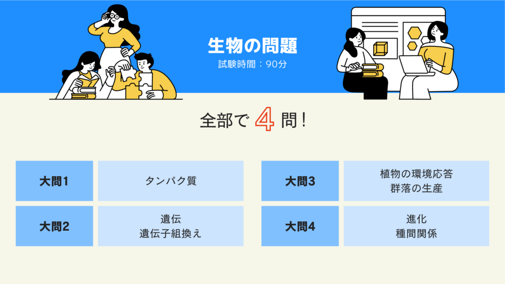 生物の問題