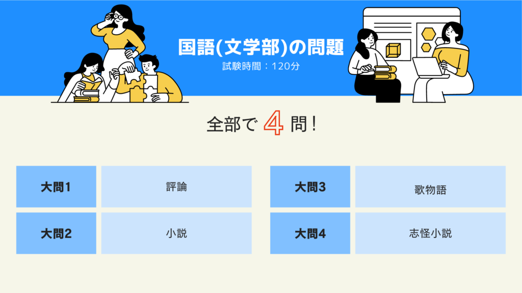 国語の問題(大阪大学文学部)