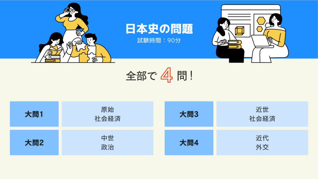 日本史の問題(大阪大学文学部)