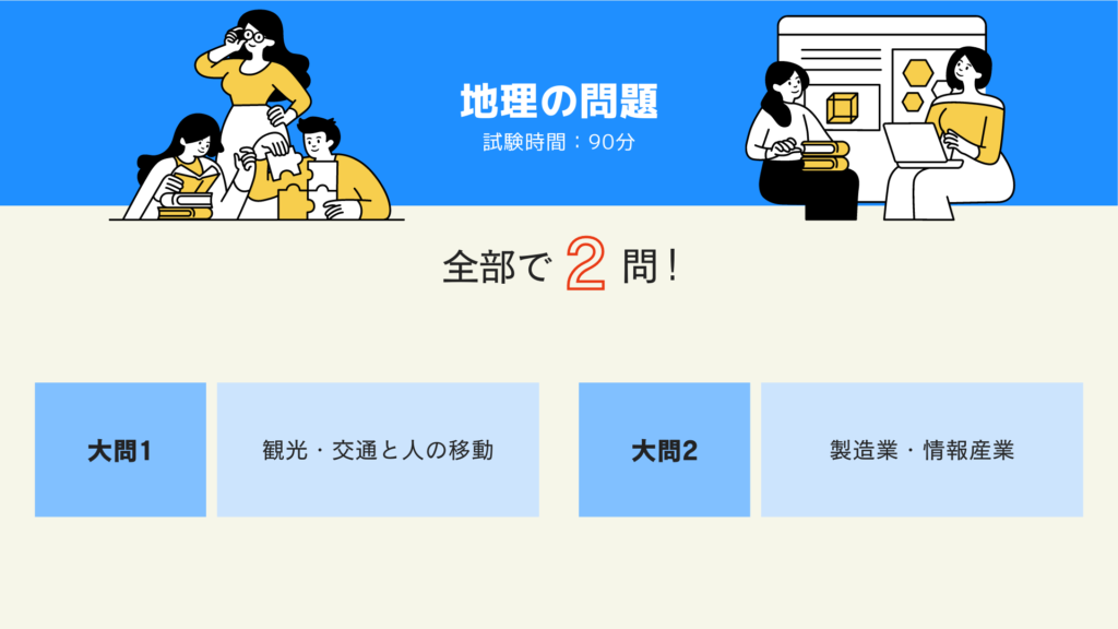 地理の問題(大阪大学文学部)