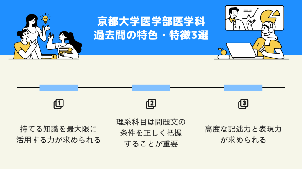京都大学医学部医学科　過去問の特色・特徴3選