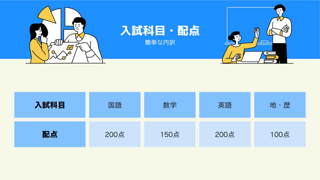 入試科目・配点
