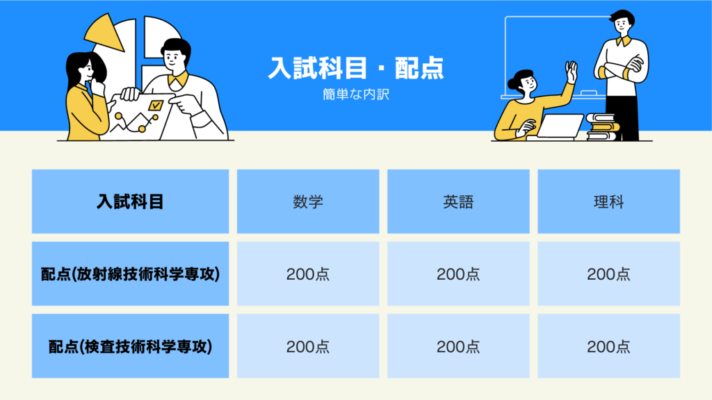 入試科目・配点