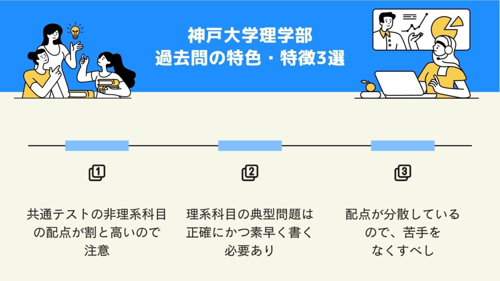 神戸大学理学部　過去問の特色・特徴3選