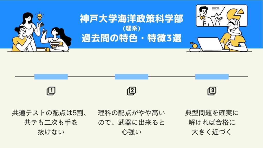 神戸大学海洋政策科学部（理系）の過去問の特色・特徴3選