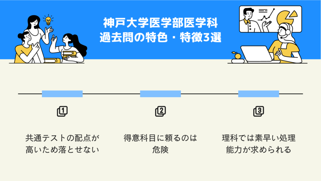 神戸大学医学部医学科　過去問の特色・特徴3選