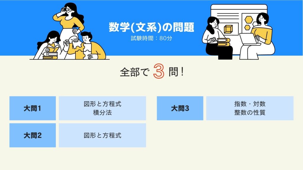神戸大学経済学部 数学(文系)の問題