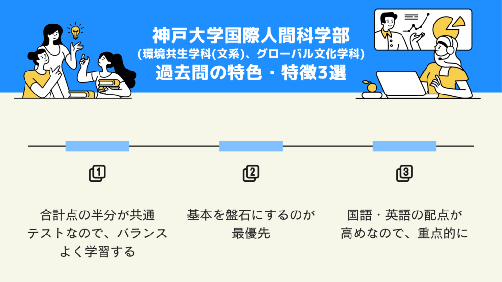 神戸大学国際人間科学部 過去問の特色・特徴3選
