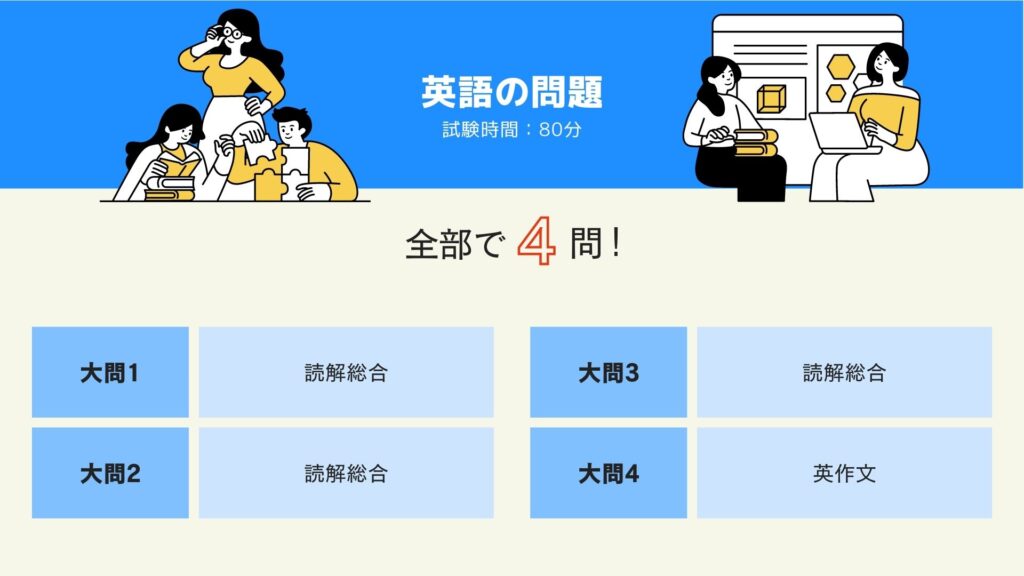 神戸大学経済学部 英語の問題