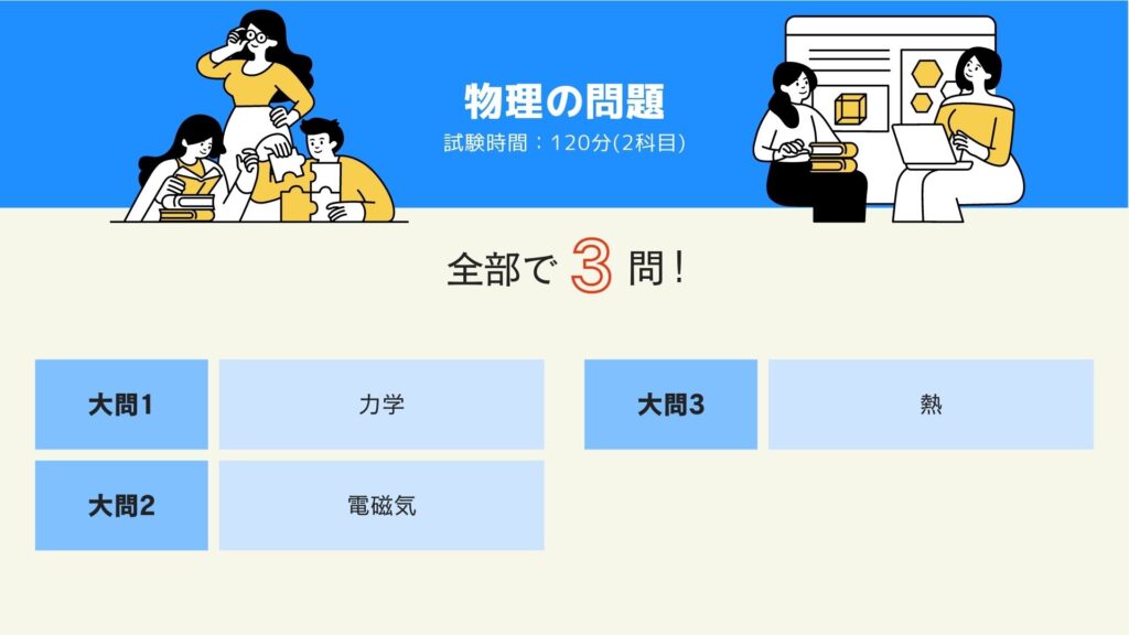 神戸大学海洋政策科学部（理系）の物理