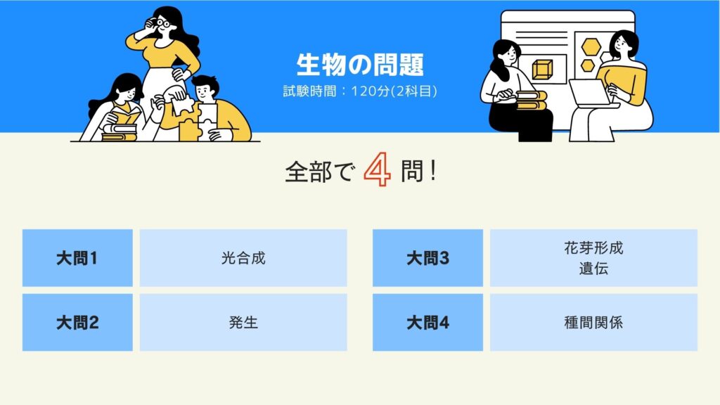 神戸大学海洋政策科学部（理系）の生物