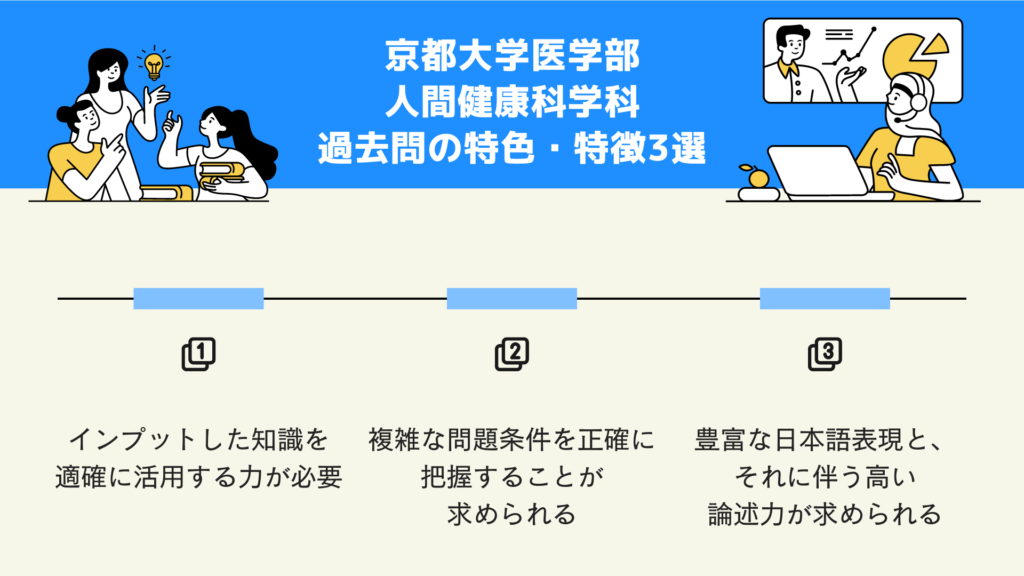 京都大学医学部人間健康科学科　過去問の特色・特徴3選