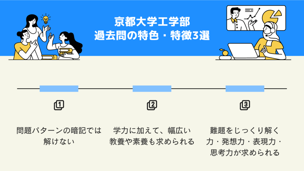 京都大学工学部　過去問の特色・特徴3選