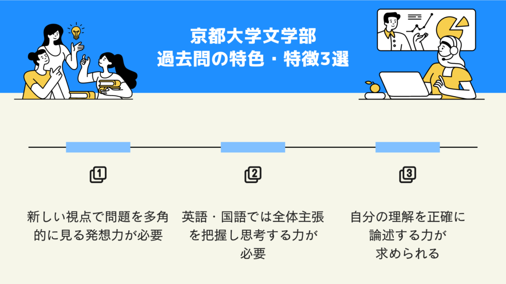 京都大学文学部 過去問の特色・特徴3選