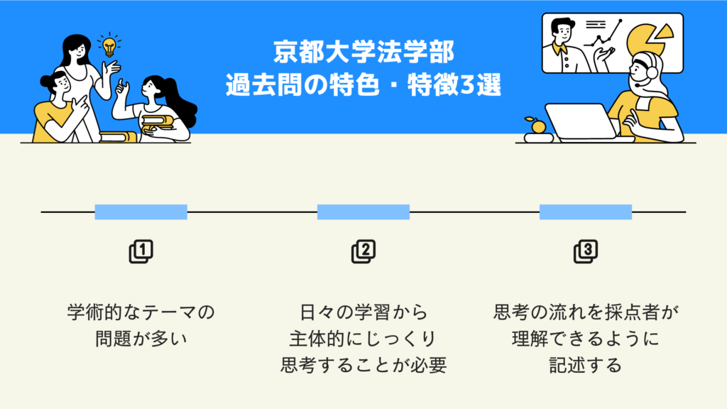 京都大学法学部 過去問の特色・特徴3選