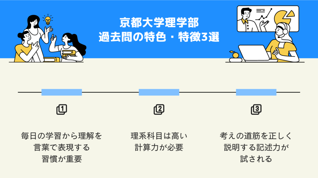 京都大学理学部　過去問の特色・特徴3選