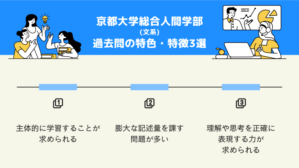 京都大学総合人間学部(文系)　過去問の特色・特徴3選