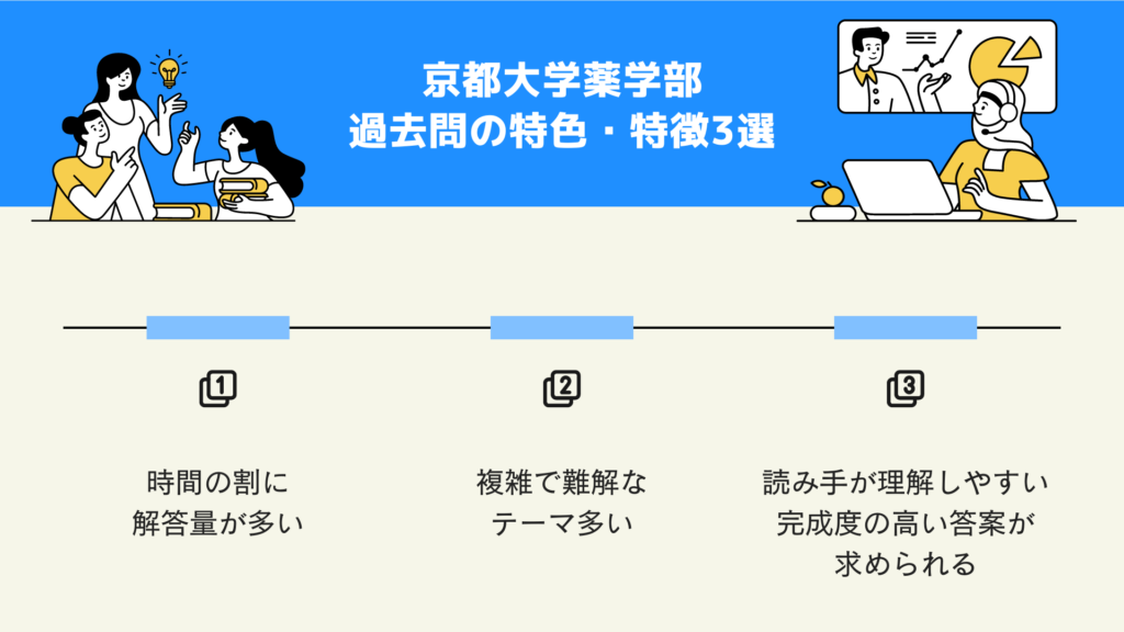 京都大学薬学部 過去問の特色・特徴3選