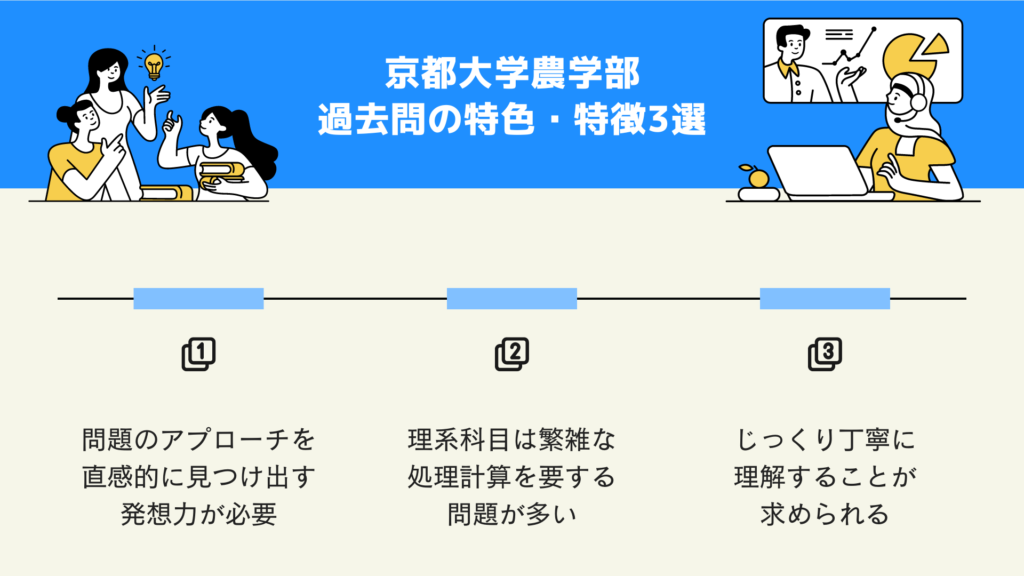 京都大学農学部　過去問の特色・特徴3選