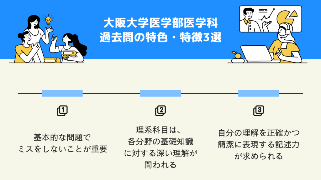 大阪大学医学部医学科　過去問の特色・特徴3選