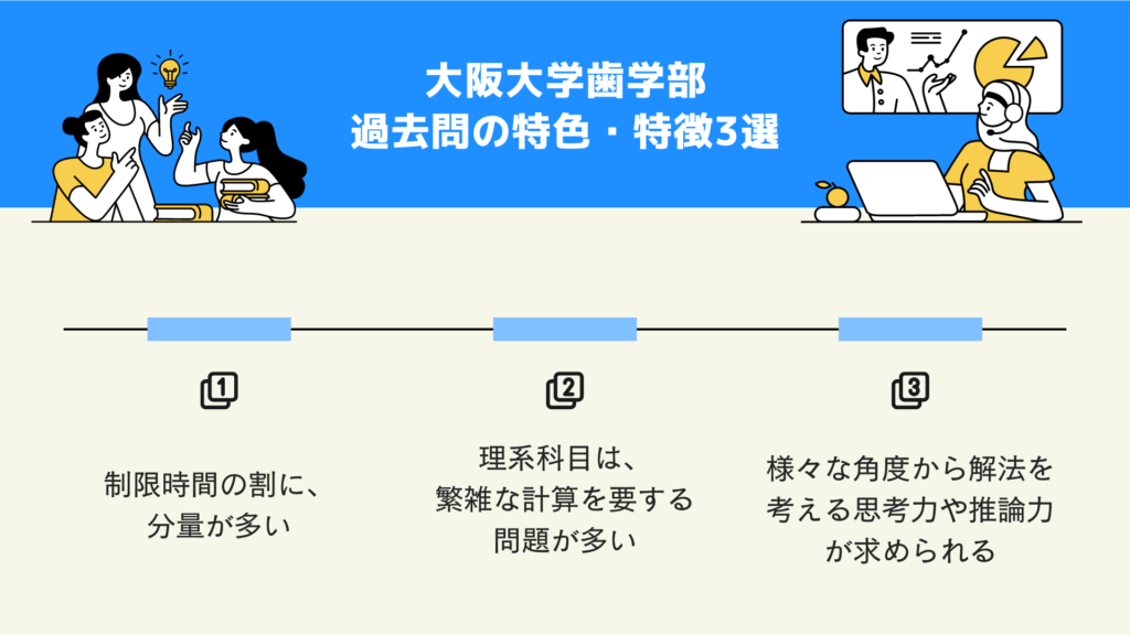 大阪大学歯学部　過去問の特色・特徴3選