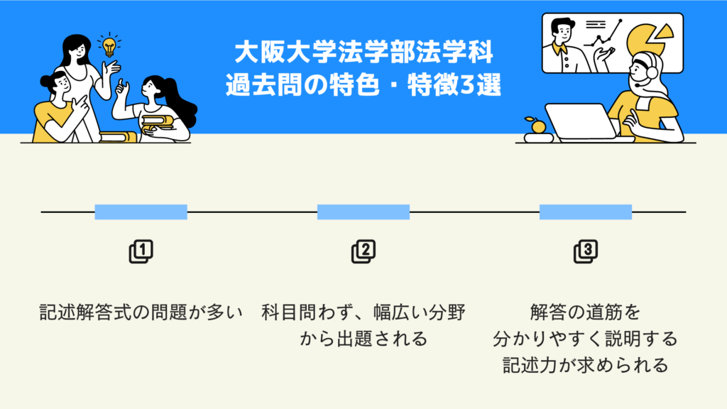 大阪大学法学部法学科 過去問の特色・特徴3選