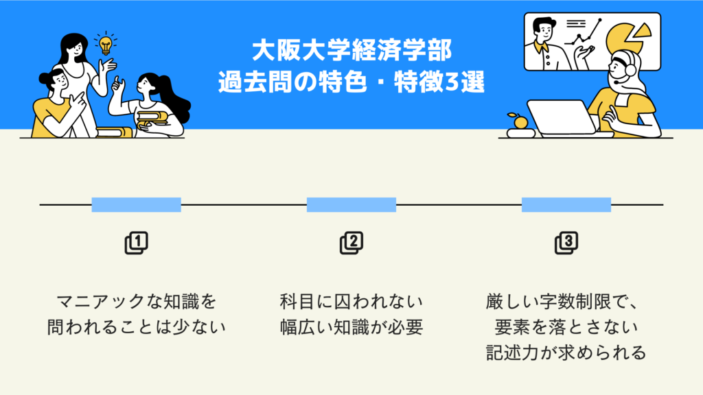 大阪大学経済学部　過去問の特色・特徴