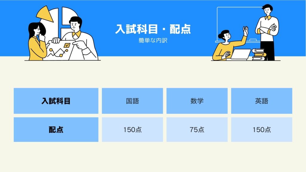 法学部の入試科目・配点