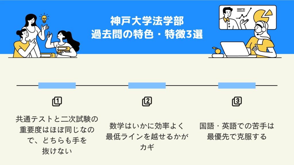 神戸大学法学部の過去問の特色・特徴3選