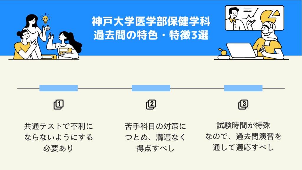 神戸大学医学部保健学科　過去問の特色・特徴3選