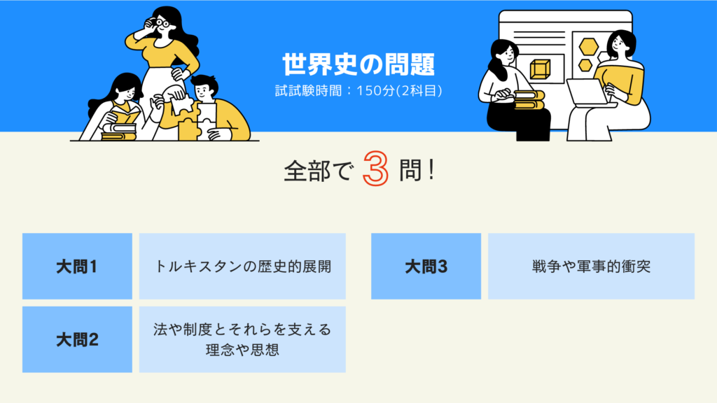 世界史の問題