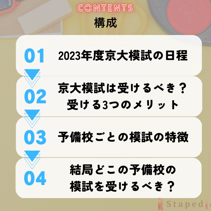 2023年度 第1回 京大入試オープン 2022年8月実施 河合塾 模試 -