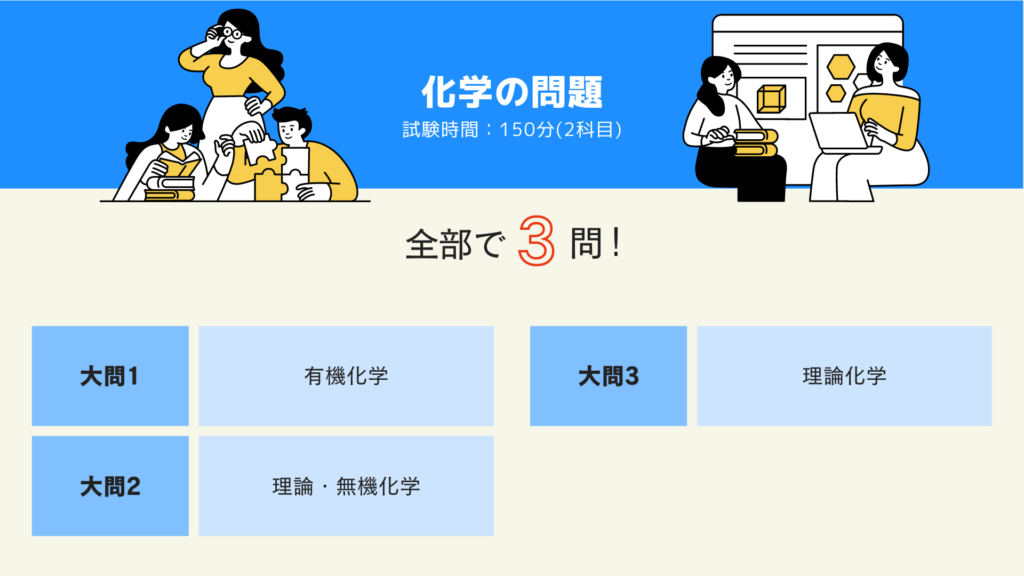 化学の問題